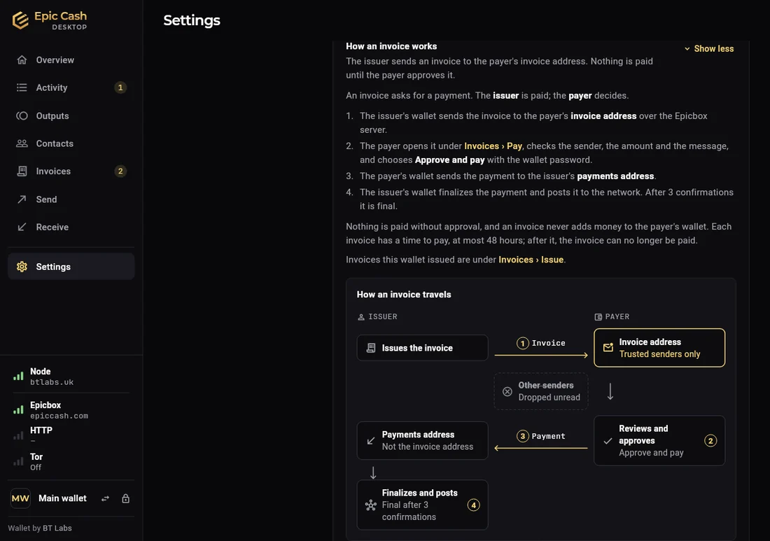 Epic Cash Desktop, Help: How an invoice works, the four steps and a diagram with an Issuer lane and a Payer lane: the issuer issues the invoice, it reaches the payer's invoice address, other senders are dropped, the payer reviews and approves, the payment goes to the issuer's payments address, the issuer finalizes and posts.